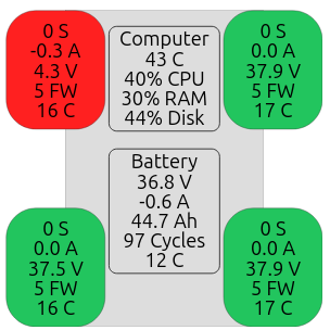 Example of blown fuse
