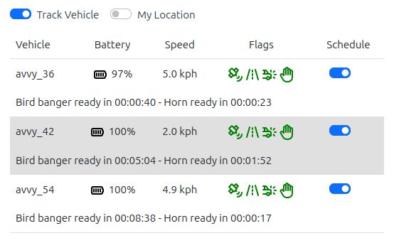 Vehicle Status